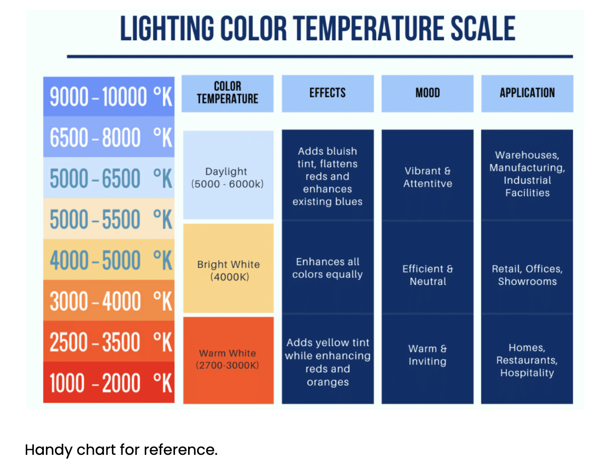 color temperature rating chart